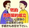 売買契約締結